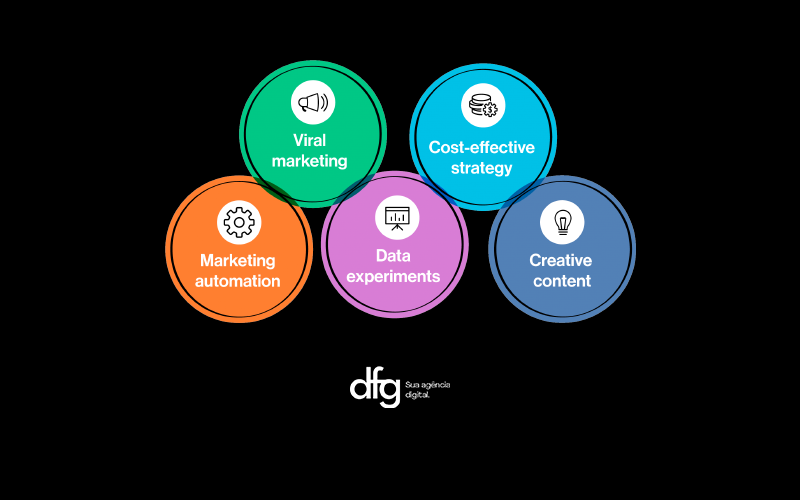 Como o Growth Hacking pode impulsionar o crescimento da sua empresa ...